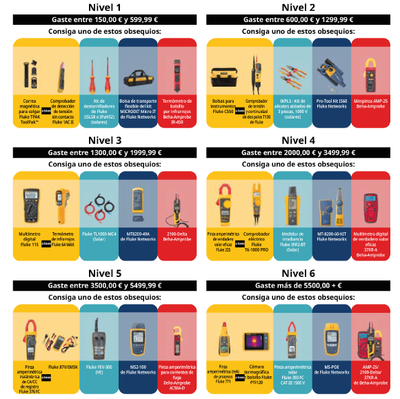 Fluke productos en oferta
