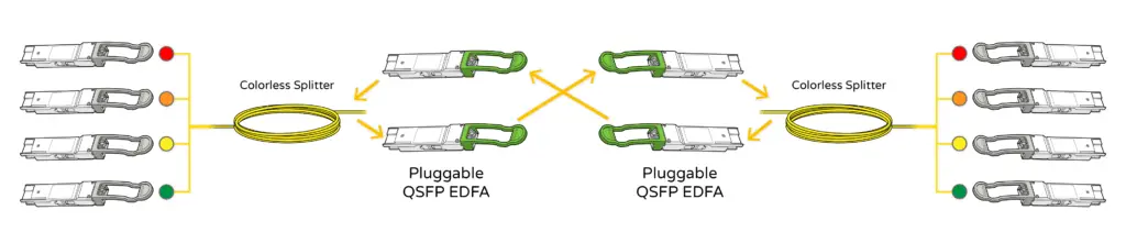 Equinsa Prolabs QSFP Pluggable EDFA